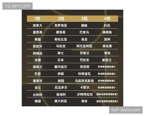 2026世界杯48队12小组赛制如何分配和晋级规则怎么算 2026世界杯48队12小组赛制如何分配和晋级规则怎么算