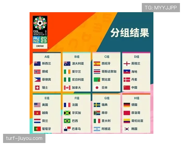 2026世界杯48队赛制详解小组前两名和8个第三名如何晋级32强