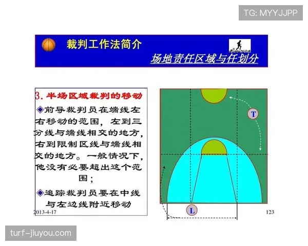 篮球限制区规则深度解析：界定范围与违例判定