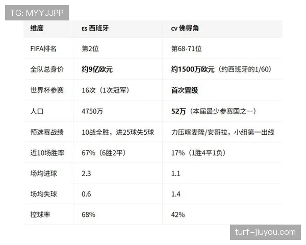 佛得角世界杯淘汰赛前景预测